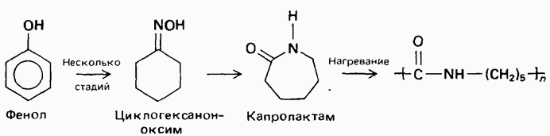 Схема получения капрона