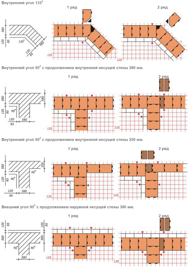 Угол из кирпича в 1 кирпич схема