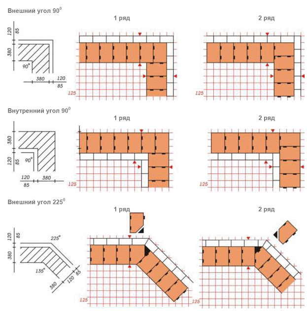 Угол из кирпича в 1 кирпич схема